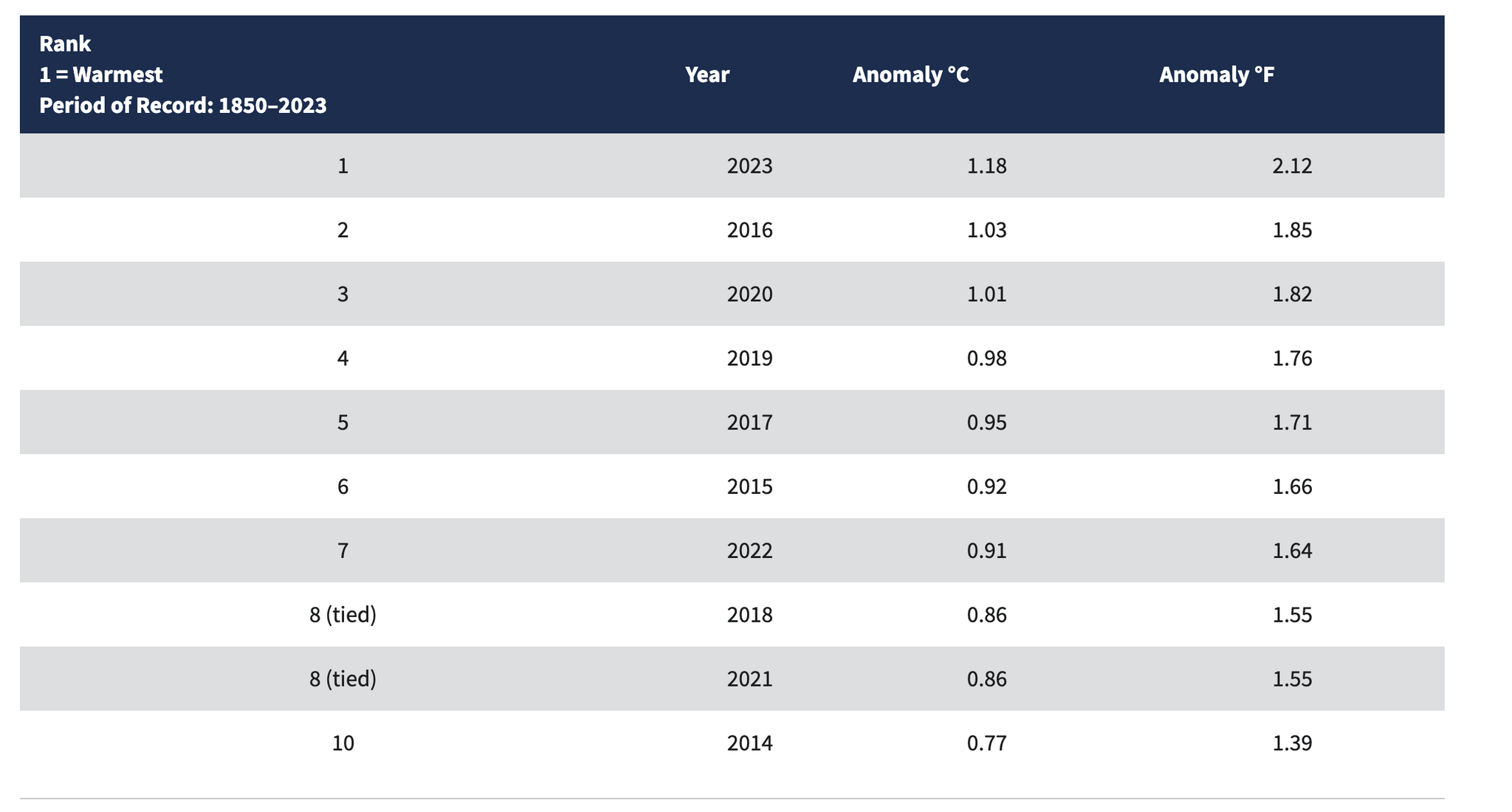 Hot Times? Cold Times? What Science Says - My, Planet, Global warming, Climate change, The science, Longpost