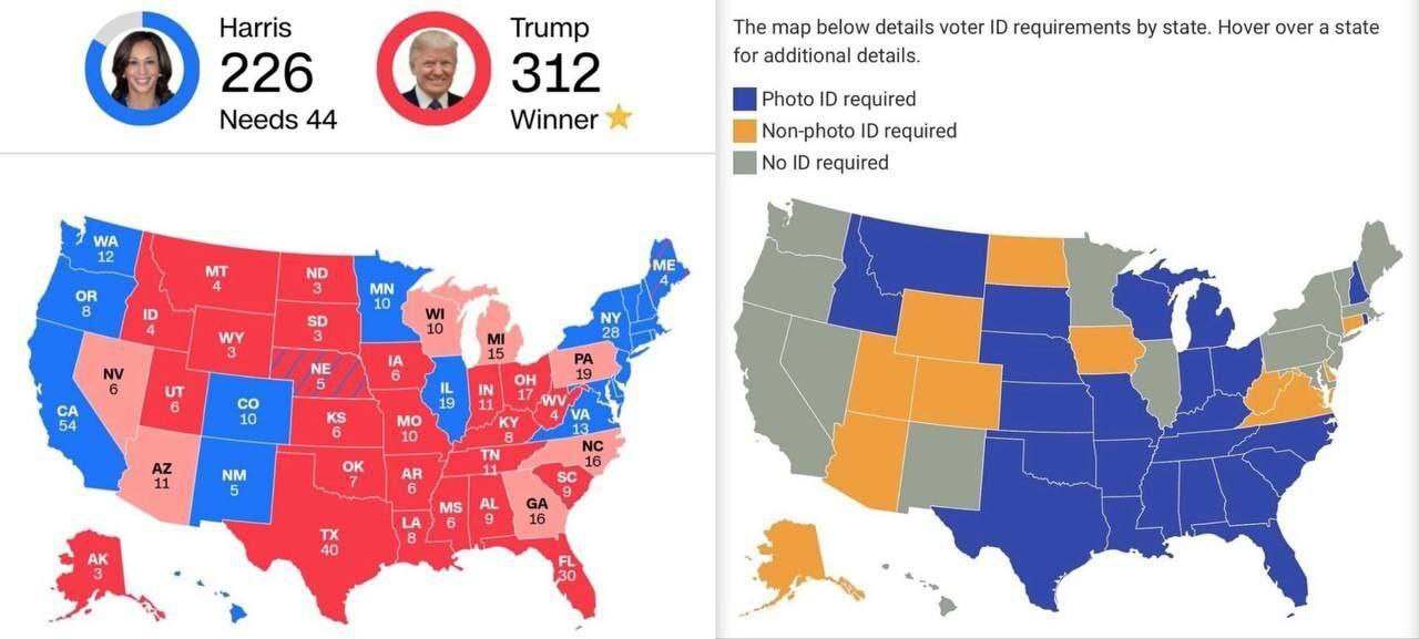 Coincidence? I don't think so! - Politics, US elections, Kamala Harris, US presidents, Screenshot, Cards