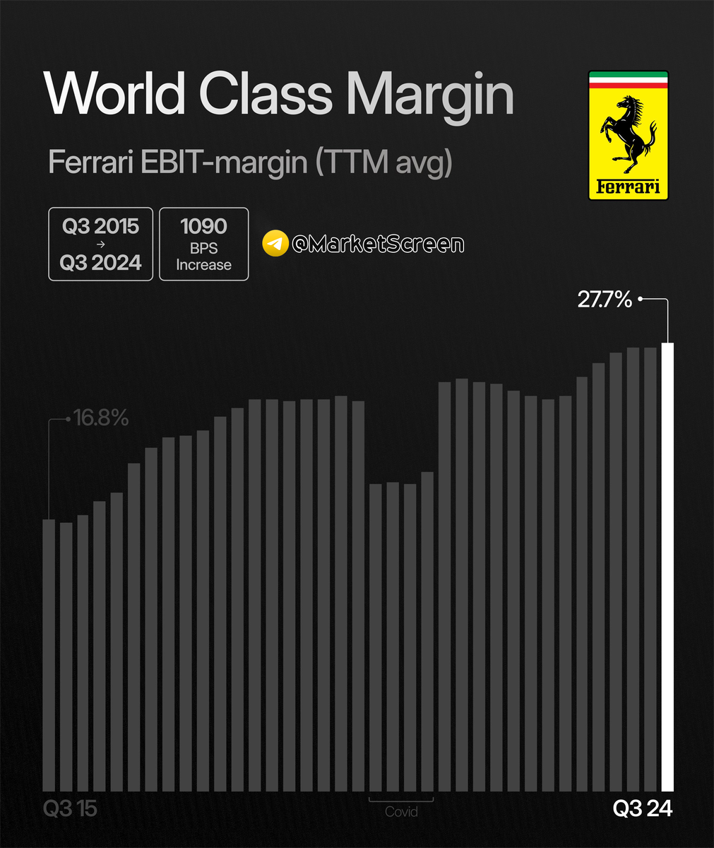 Statistics, charts, news - 11/07/2024 - about freezing deposits, God forgive me! - My, Economy, Finance, Sanctions, Financial literacy, news, Politics, Contribution, Ferrari, Lego, Central Bank of the Russian Federation, Inflation, Gazprom, Mat, Longpost