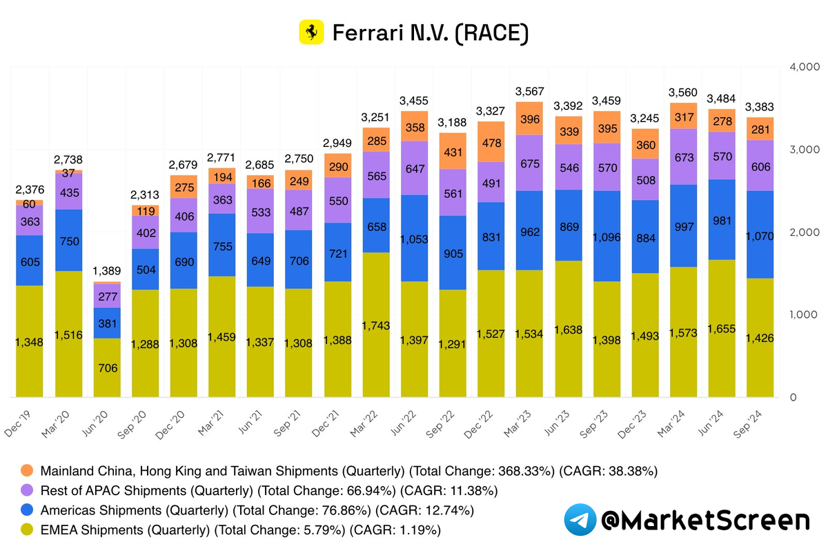 Statistics, charts, news - 11/07/2024 - about freezing deposits, God forgive me! - My, Economy, Finance, Sanctions, Financial literacy, news, Politics, Contribution, Ferrari, Lego, Central Bank of the Russian Federation, Inflation, Gazprom, Mat, Longpost