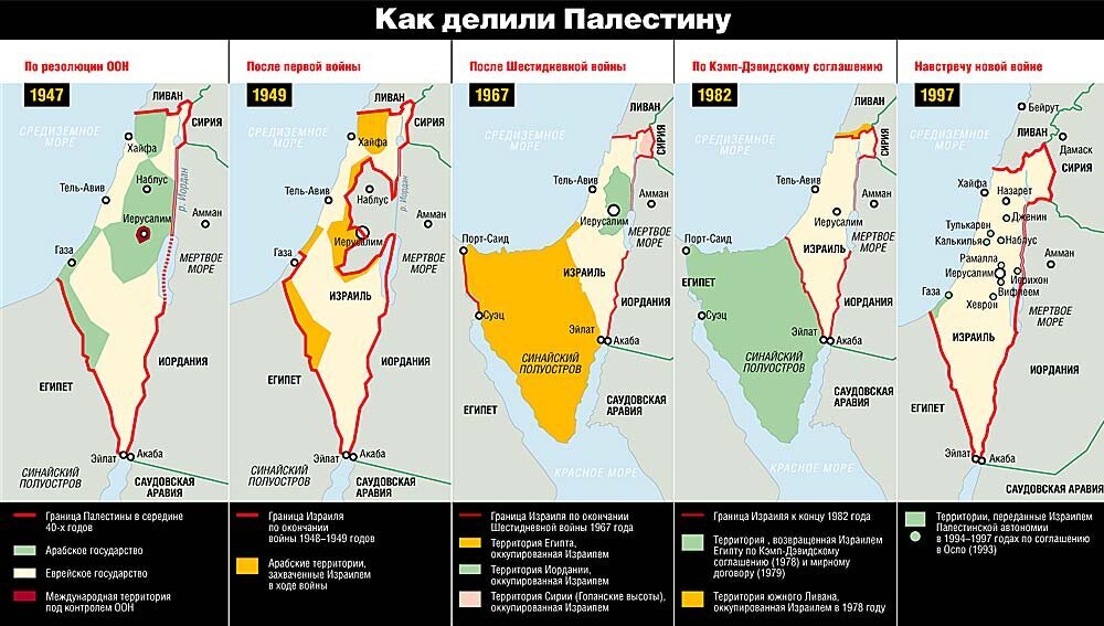 12. Jerusalem of the XX -XXI centuries - Arab-Israeli Wars, Palestine, Jerusalem, Israel, Hamas, Longpost