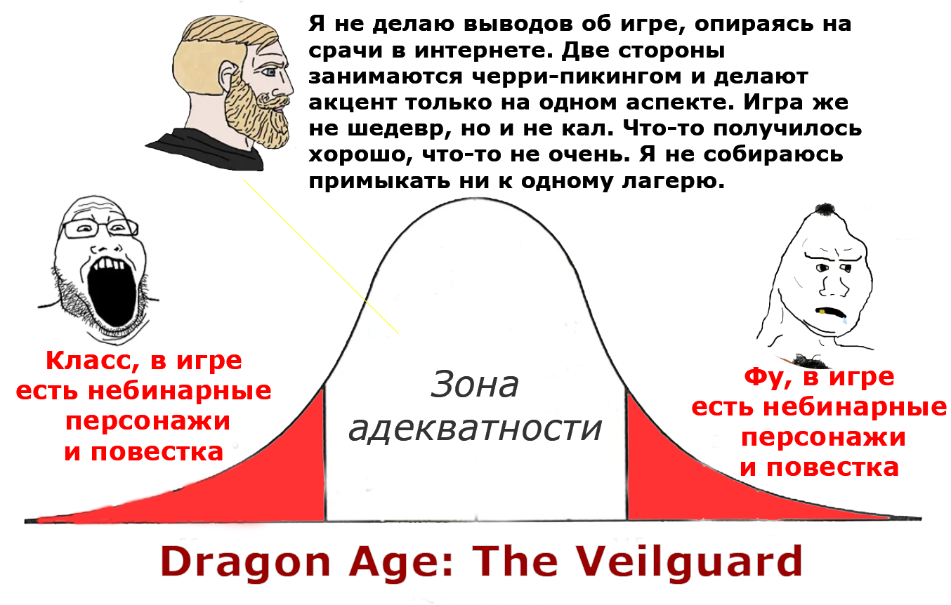 О Dragon Age The Veilguard и спорах вокруг неё - Dragon Age: The Veilguard, Dragon Age, Картинка с текстом, Мемы, Спор, Срач