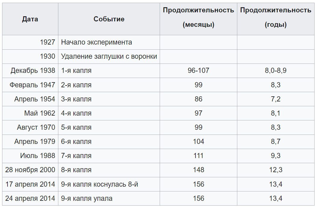 Еще один увлекательный онлайн - Моё, Онлайн, Наука, Скука