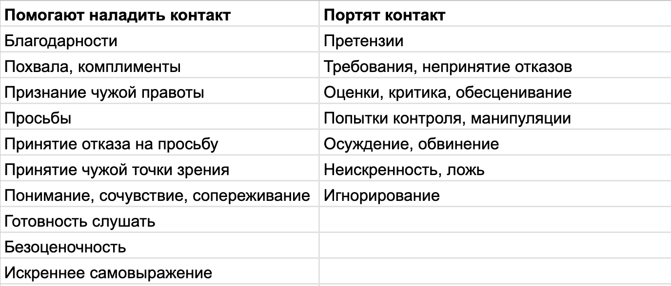 Как надёжно испортить отношения - Моё, Психология, Отношения, Конфликт, Ссора, Муж, Жена, Обида