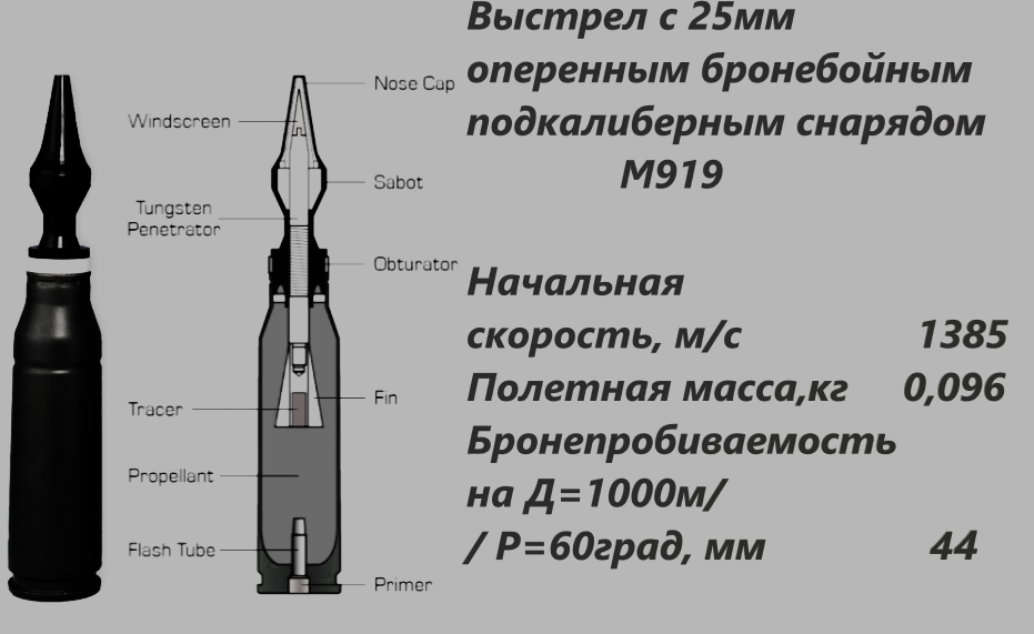 US Infantry Fighting Vehicle Bradley M2A2 ODS - Want to know everything, Informative, Armament, Technics, Military equipment, Overview, The photo, Description, Peculiarities, Military, Bmp, Yandex Zen (link), Longpost, USA, Options, Specifications, Equipment