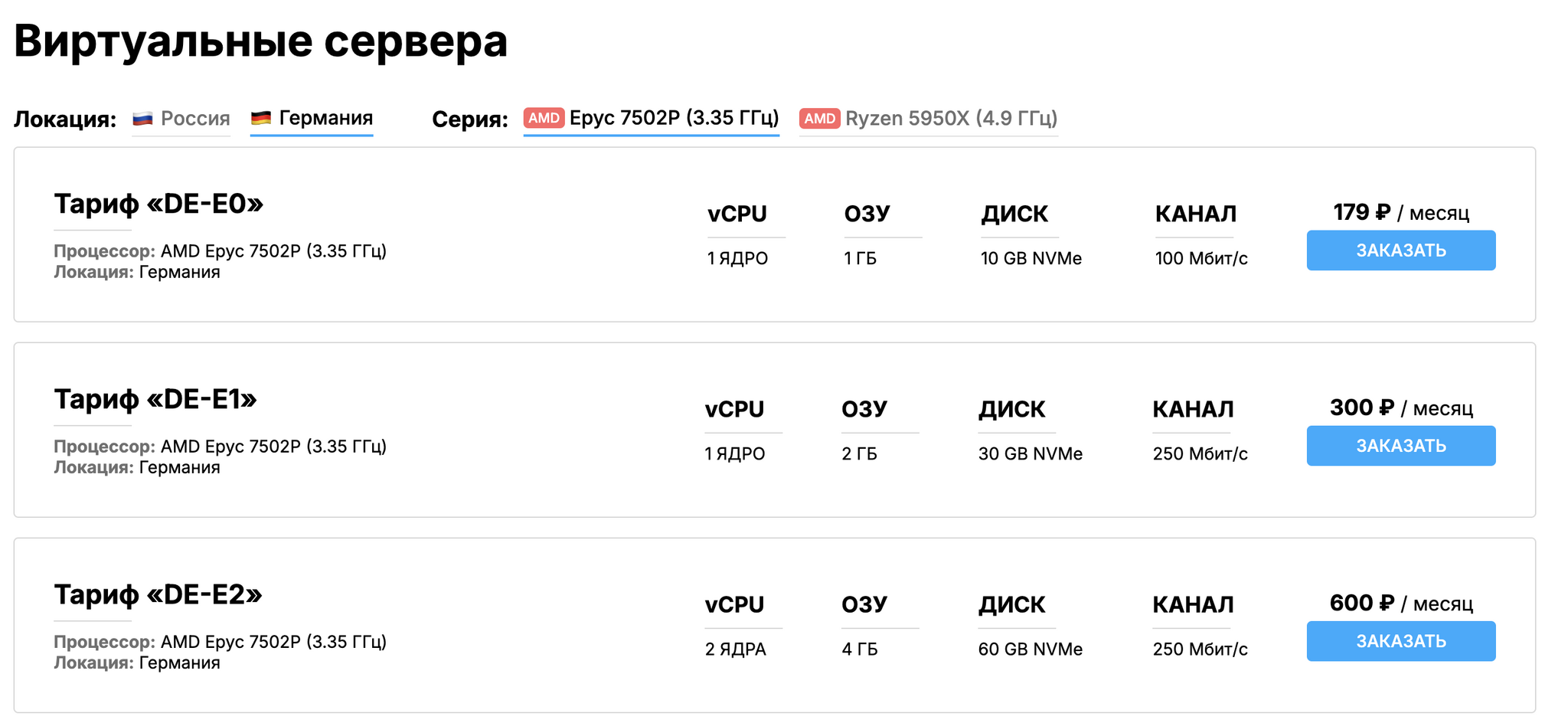 Choosing a VPS server in 2024. TOP-4 - VPS, Server, Longpost, Hosting