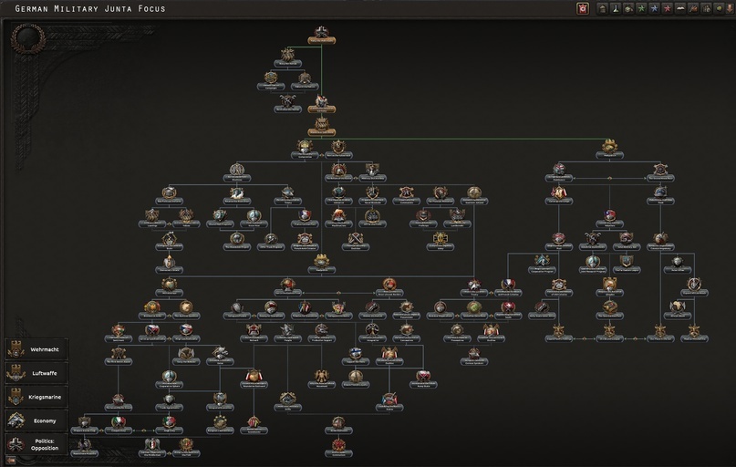 Hearts of Iron IV Dev Diary - Alternative History of Germany - Hearts of Iron IV, Translation, Стратегия, Longpost, Computer games, Real-Time, Paradox Interactive