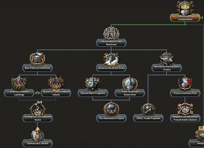 Hearts of Iron IV Dev Diary - Alternative History of Germany - Hearts of Iron IV, Translation, Стратегия, Longpost, Computer games, Real-Time, Paradox Interactive