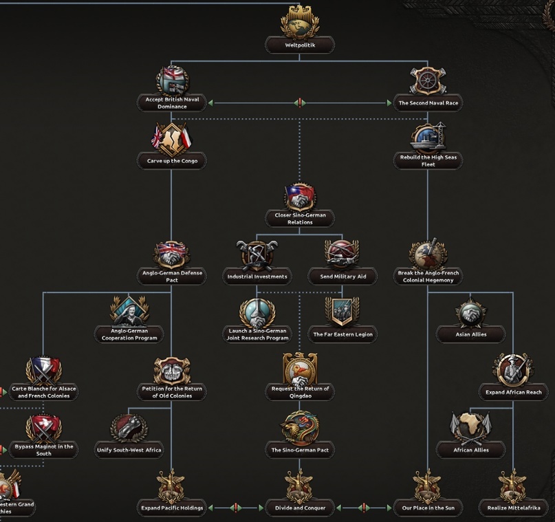 Hearts of Iron IV Dev Diary - Alternative History of Germany - Hearts of Iron IV, Translation, Стратегия, Longpost, Computer games, Real-Time, Paradox Interactive