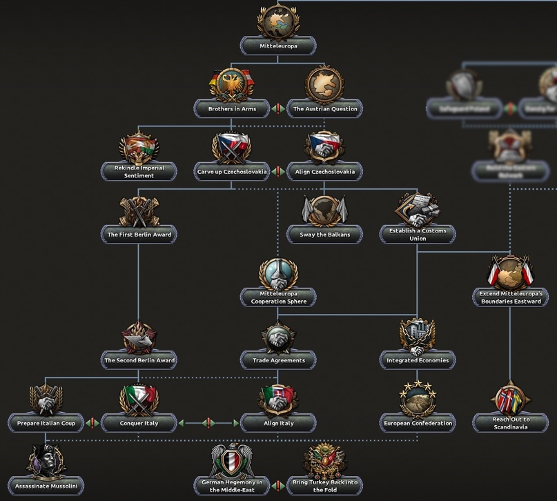 Hearts of Iron IV Dev Diary - Alternative History of Germany - Hearts of Iron IV, Translation, Стратегия, Longpost, Computer games, Real-Time, Paradox Interactive