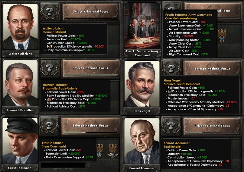 Hearts of Iron IV Dev Diary - Alternative History of Germany - Hearts of Iron IV, Translation, Стратегия, Longpost, Computer games, Real-Time, Paradox Interactive