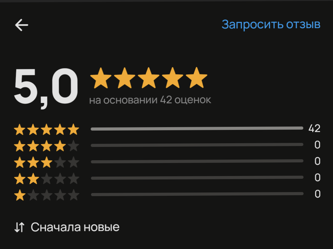 Очередное кидалово Avito - Моё, Вопрос, Спроси Пикабу, Авито, Служба поддержки, Длиннопост