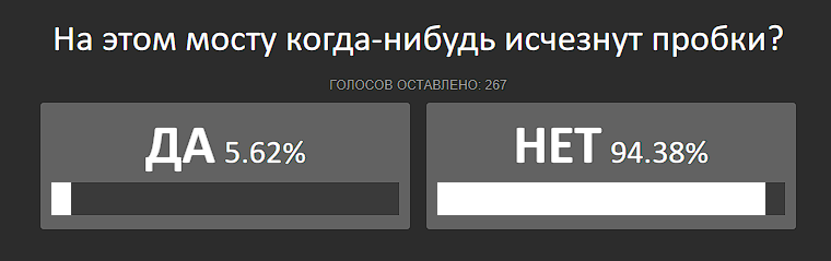 Бастрыкин потребовал разобраться с вечной пробкой на мосту через канал в Волгограде - Моё, Волгоград, Мост, Волго-Донской канал, Следственный комитет, Александр Бастрыкин