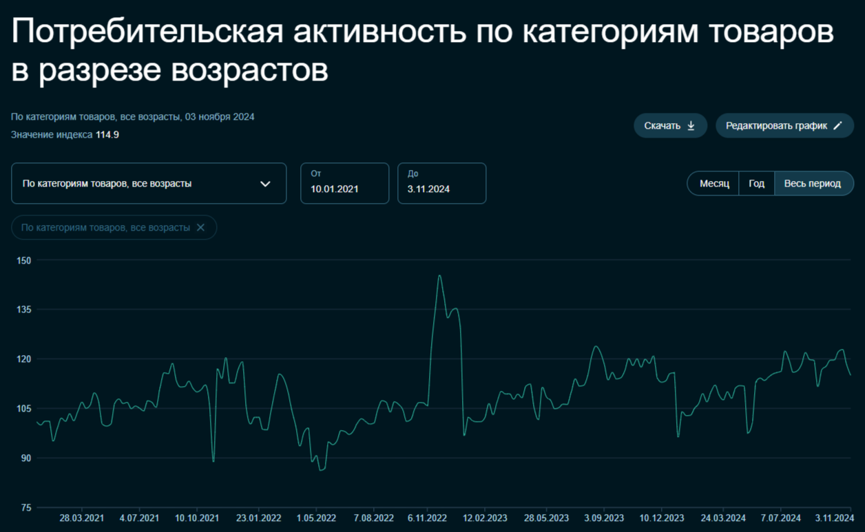 Инфляция в октябре оставляет желать лучшего, ожидаем месячный пересчёт. Проинфляционные факторы не отступают! - Моё, Экономика, Финансы, Инвестиции, Фондовый рынок, Биржа, Банк, Ключевая ставка, Кризис, Инфляция, Нефть, Валюта, Центральный банк РФ, Политика, Сбербанк, Банк ВТБ, Кредит, Акции, Санкции, Доллары, Рубль, Длиннопост