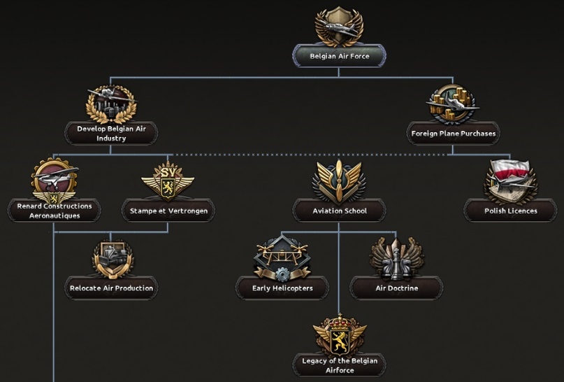 Hearts of Iron IV Dev Diary - Belgium - Hearts of Iron IV, Translation, Стратегия, Longpost, Computer games, Real-Time, Paradox Interactive