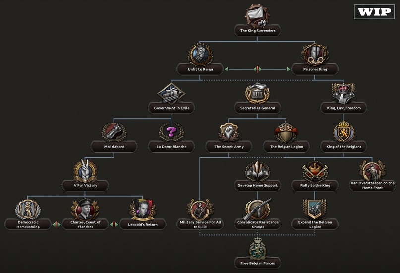 Hearts of Iron IV Dev Diary - Belgium - Hearts of Iron IV, Translation, Стратегия, Longpost, Computer games, Real-Time, Paradox Interactive