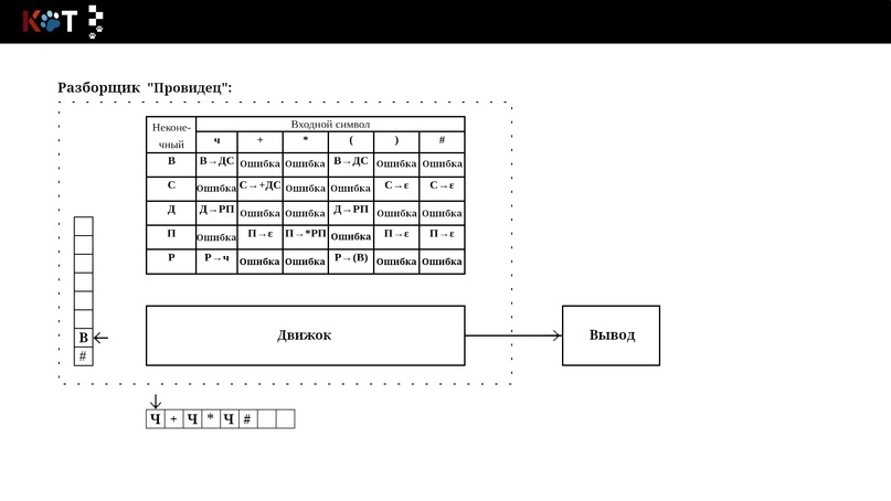 Analysis of the CS language according to the report card, part two, final: Seer - Programming, Parser, Parsing, Lesson, Education, VKontakte (link), Longpost