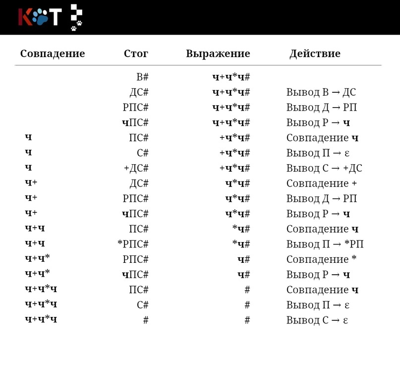 Analysis of the CS language according to the report card, part two, final: Seer - Programming, Parser, Parsing, Lesson, Education, VKontakte (link), Longpost