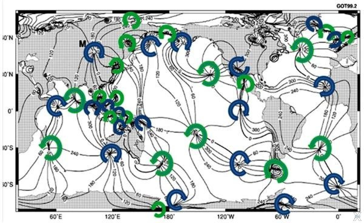 How the tides work in the ocean - My, Tide, Astronomy, Planet, Galaxy, Land, Astrophysics, Longpost