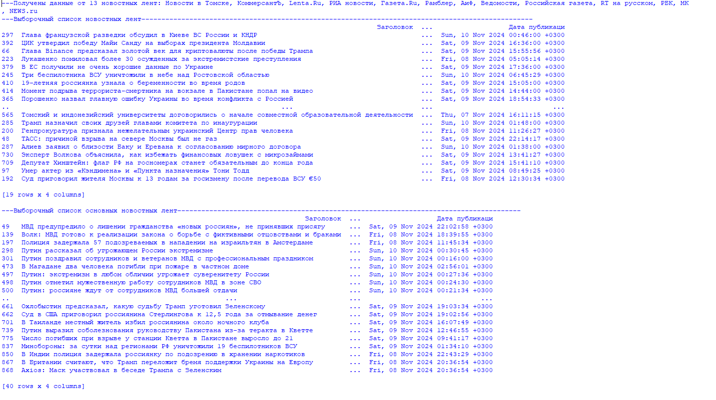 News analysis based on RSS parsing... - My, news, Politics, Society, Observation, USA, Usa Today, Russia, Parsing, Parser, Rss, Longpost