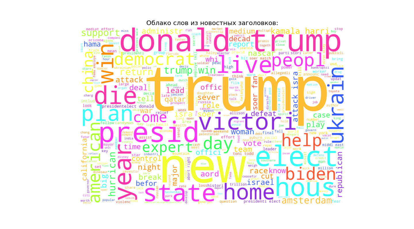 News analysis based on RSS parsing... - My, news, Politics, Society, Observation, USA, Usa Today, Russia, Parsing, Parser, Rss, Longpost