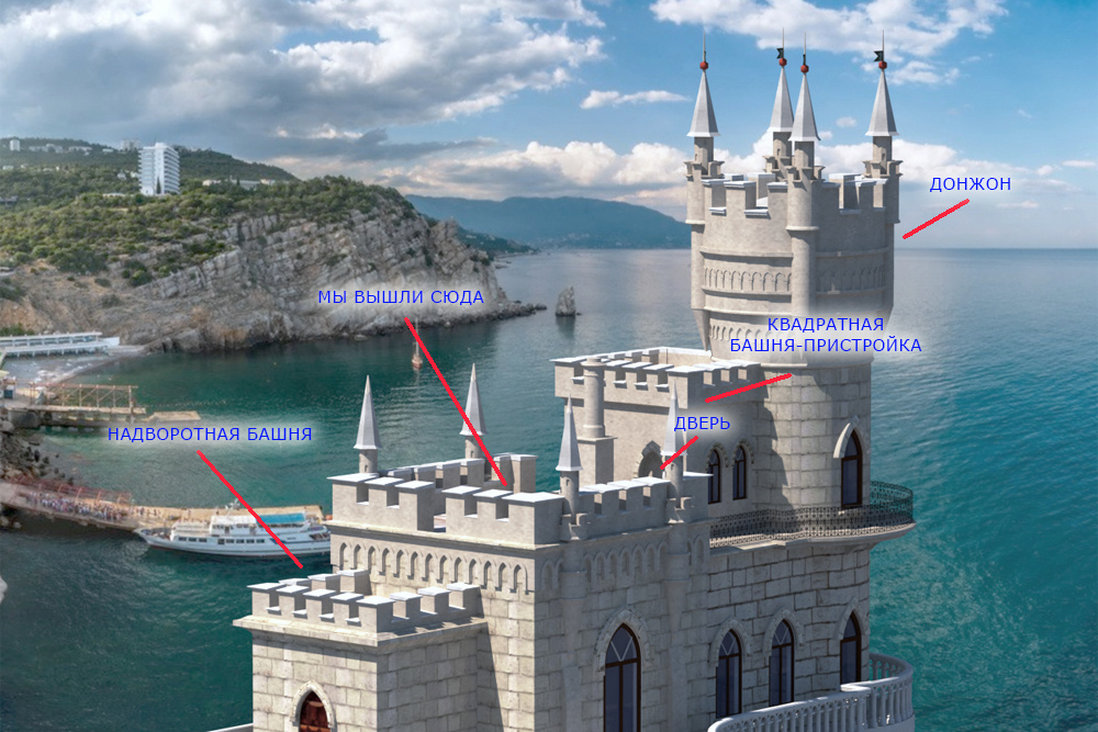 A virtual journey to the Swallow's Nest. What does it look like inside? - My, swallow's Nest, sights, Informative, Crimea, Art, Travel across Russia, Longpost