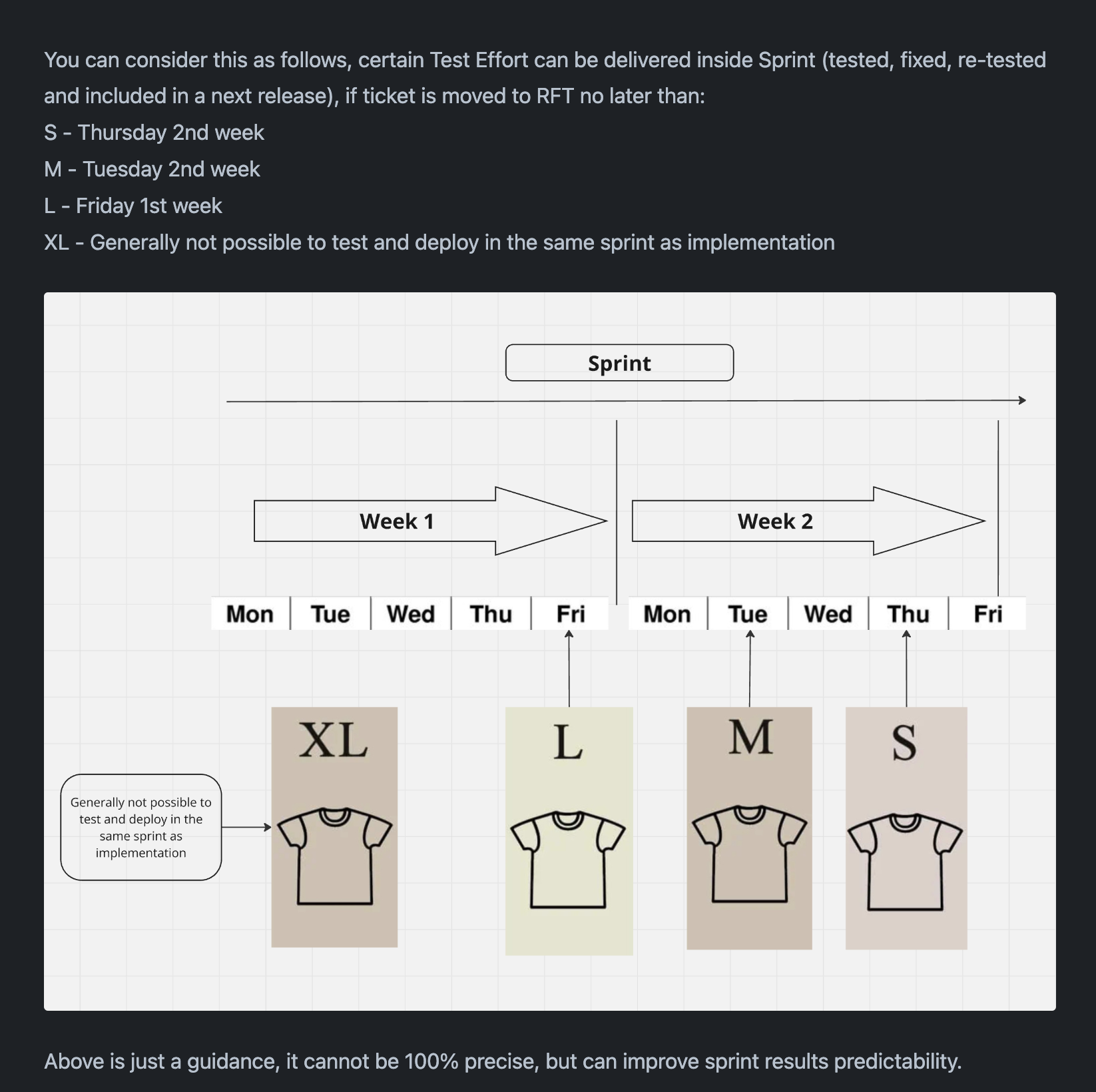 How to fit feature testing into a sprint? - My, Testing, QA, Program, Scrum, AGILE, Hyde, Appendix, Innovations, Sprint, Sprint, Chat Bot, Trend, Site, Google, Longpost