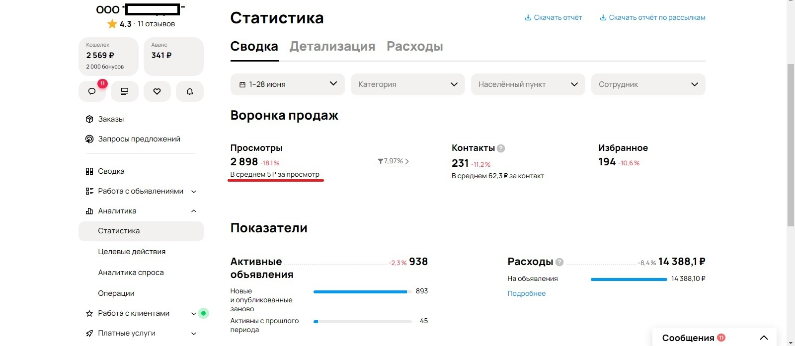 Как поднять цену в 20 раз незаметно - рецепт от АВИТО - Моё, Негатив, Обман клиентов, Авито, Длиннопост