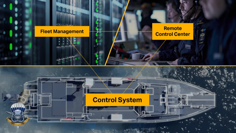 Saab introduces its latest control system for military and civil offshore platforms - Fleet, Engineer, Technologies, Software, Inventions, Innovations, Technics, Telegram (link)