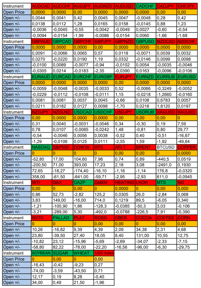 WTI Oil in Focus of the Day. Seasonal Trends and Probabilities for Tuesday 11/12/2024 - My, Borskikh Trading, Season, Probability, Forex, Investments, Trading, Earnings, Moscow Exchange, Options, Bitcoins, Cryptocurrency, Gold, Oil, Dollars, Education, Finance, Video, Youtube, Longpost