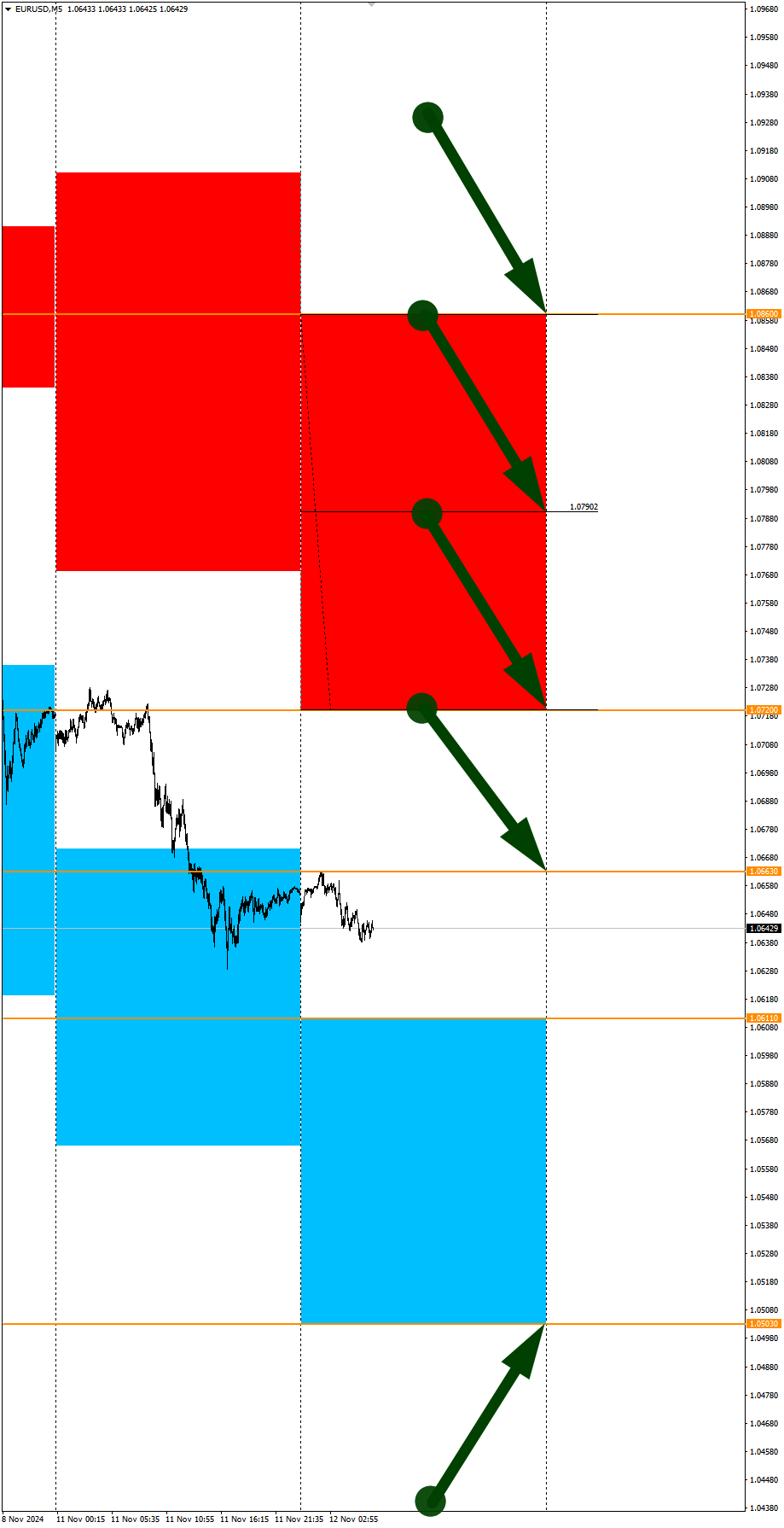 WTI Oil in Focus of the Day. Seasonal Trends and Probabilities for Tuesday 11/12/2024 - My, Borskikh Trading, Season, Probability, Forex, Investments, Trading, Earnings, Moscow Exchange, Options, Bitcoins, Cryptocurrency, Gold, Oil, Dollars, Education, Finance, Video, Youtube, Longpost