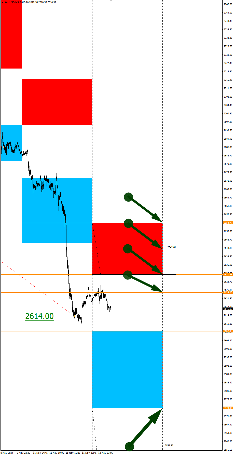 WTI Oil in Focus of the Day. Seasonal Trends and Probabilities for Tuesday 11/12/2024 - My, Borskikh Trading, Season, Probability, Forex, Investments, Trading, Earnings, Moscow Exchange, Options, Bitcoins, Cryptocurrency, Gold, Oil, Dollars, Education, Finance, Video, Youtube, Longpost