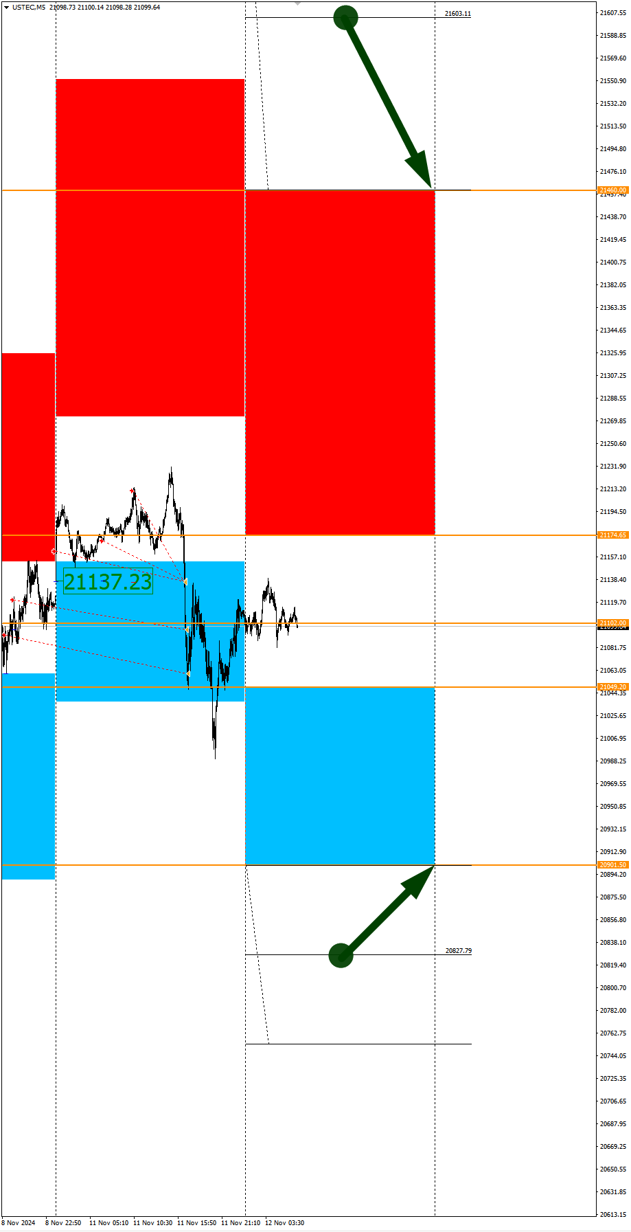 WTI Oil in Focus of the Day. Seasonal Trends and Probabilities for Tuesday 11/12/2024 - My, Borskikh Trading, Season, Probability, Forex, Investments, Trading, Earnings, Moscow Exchange, Options, Bitcoins, Cryptocurrency, Gold, Oil, Dollars, Education, Finance, Video, Youtube, Longpost