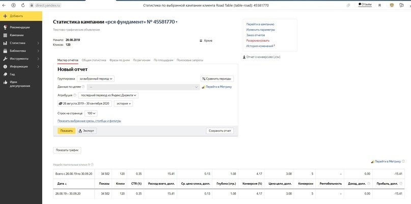 К чему приводит оптимизация рекламы - Реклама, Маркетинг, Яндекс Директ, Длиннопост