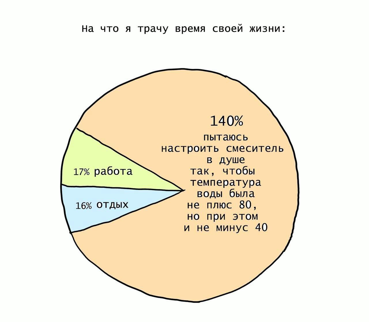 Шестъ? - Юмор, Автодор, Сергей Собянин, Мужчины и женщины, Видео, Вертикальное видео, Длиннопост