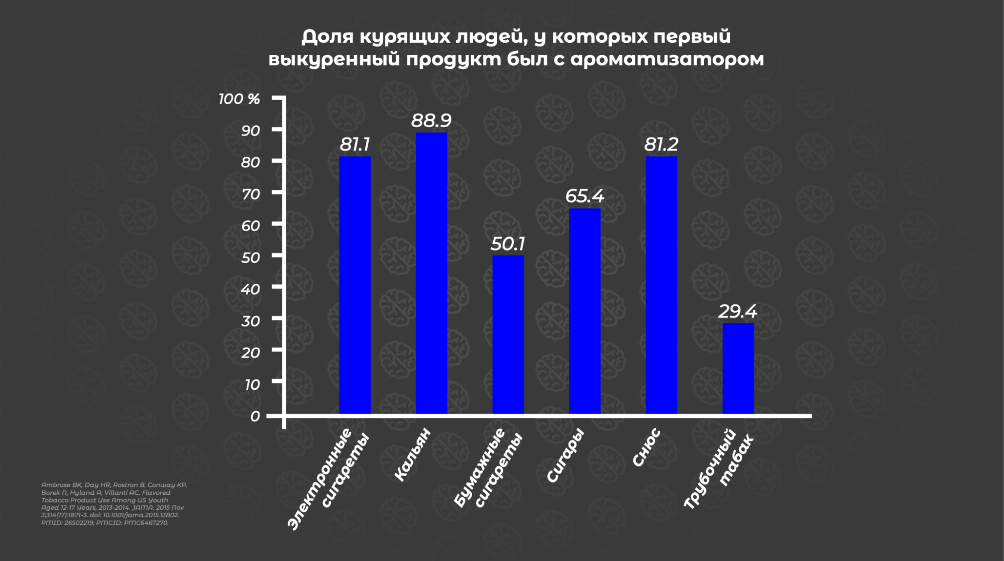 Электронные сигареты против обычных. Научный разбор курения - Моё, Исследования, Наука, Ученые, Научпоп, Курение, Борьба с курением, Биология, Никотин, Вейп, Мозг, Видео, YouTube, Длиннопост