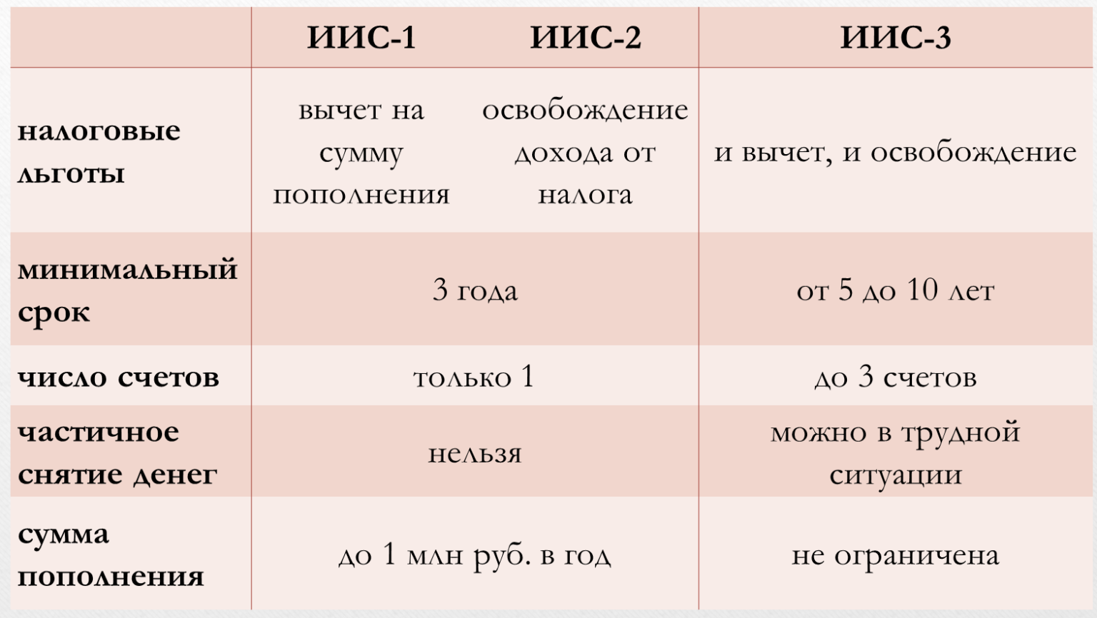 5 problems with IIS that were not expected - My, Survey, Central Bank of the Russian Federation, Investments, Tax, Longpost