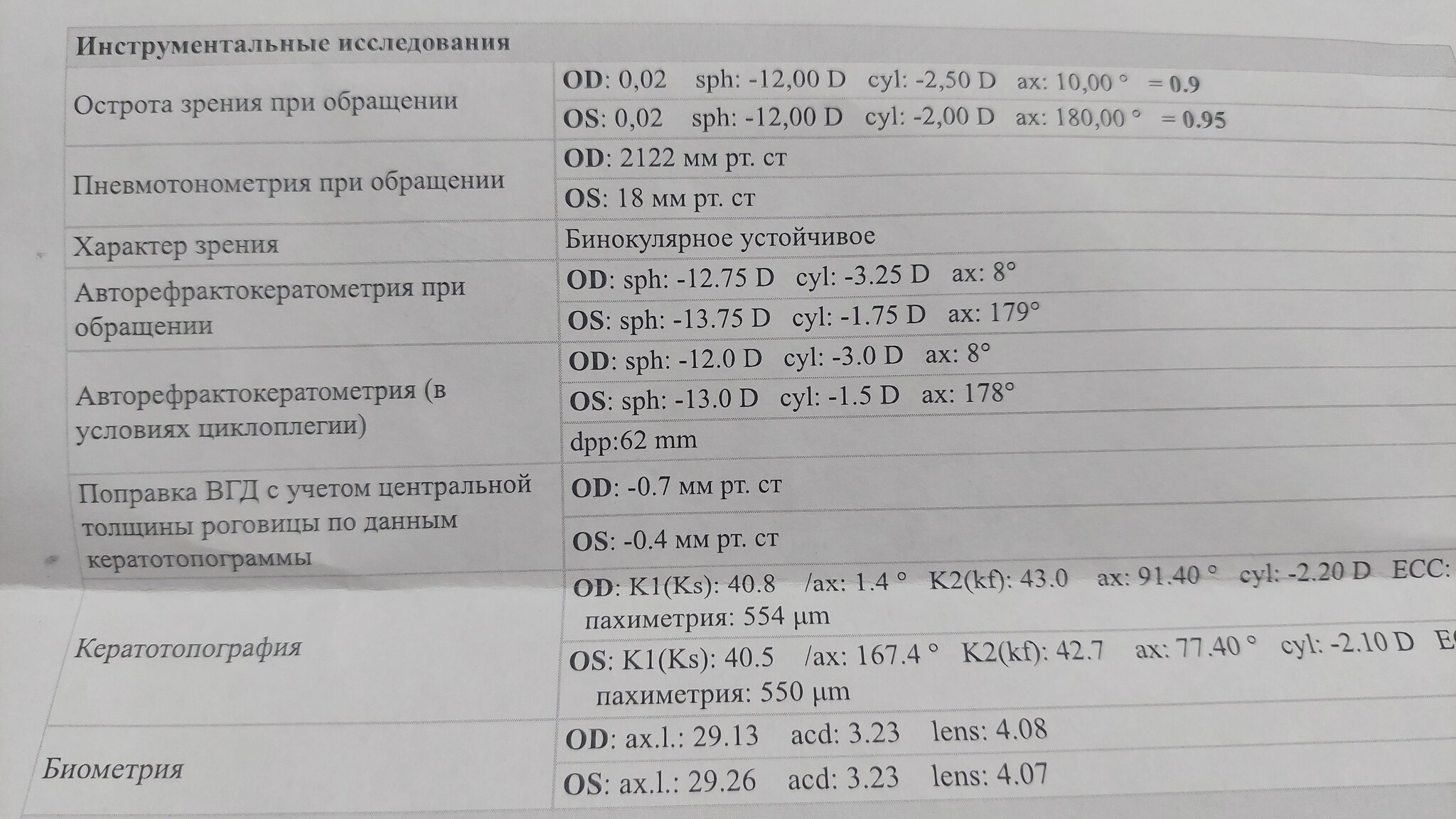 Куриная слепота - Моё, Плохое зрение, Крик души, Текст, Длиннопост