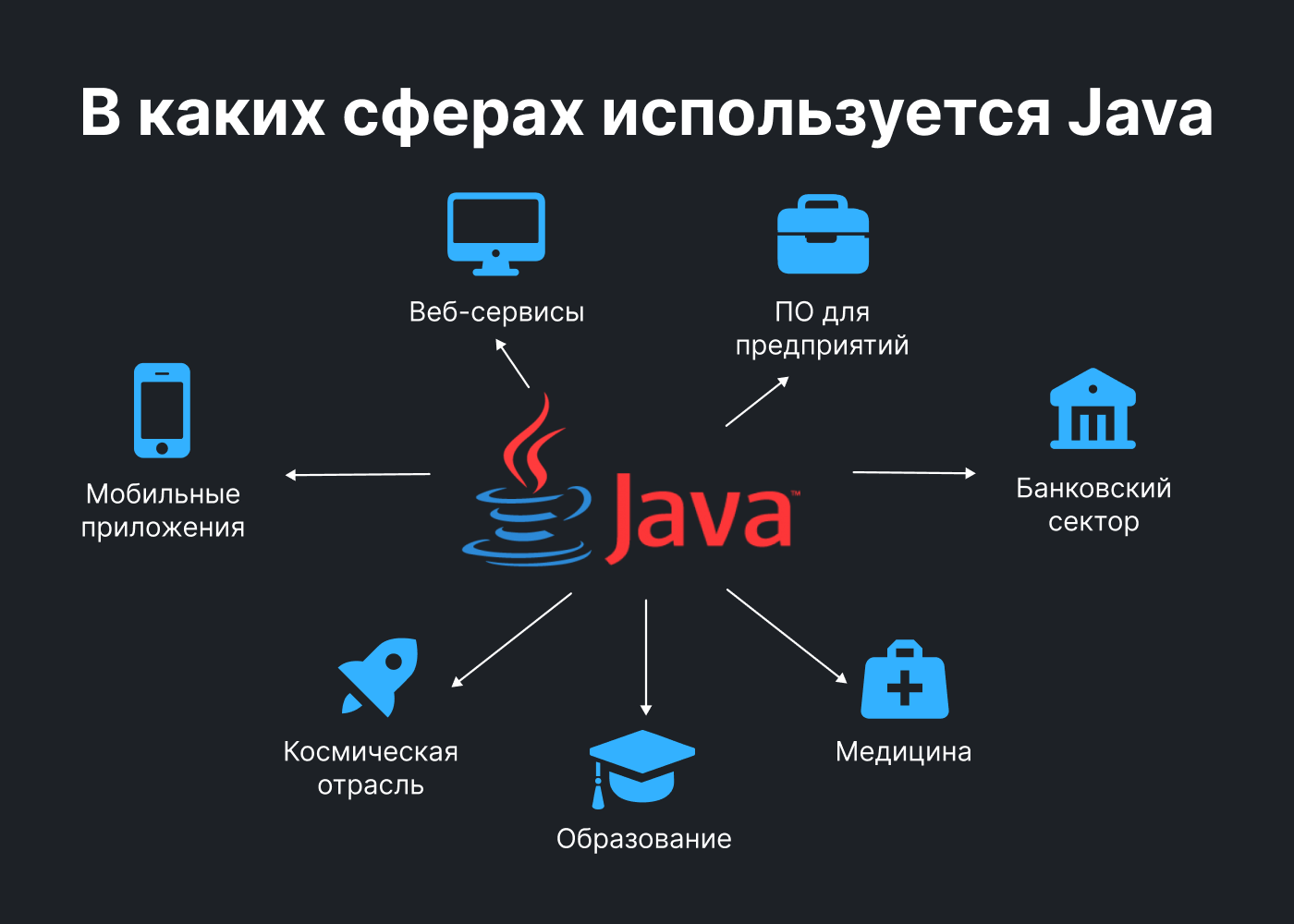 Why Java is an indispensable language and what innovations await developers in 2025 - Development, Education, Courses, Java, IT, IT specialists, Development of, Technologies, Longpost, Company Blogs