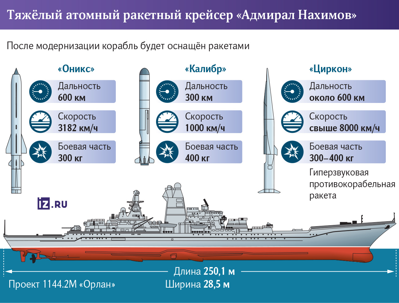 Продолжение поста «Атомный крейсер Адмирал Нахимов отремонтируют до 2020 года» - Россия, ВМФ, Крейсер, Политика, Новости, Атомный крейсер, Севмаш, Адмирал Нахимов, Ответ на пост, Длиннопост, ВКонтакте (ссылка), Северный флот