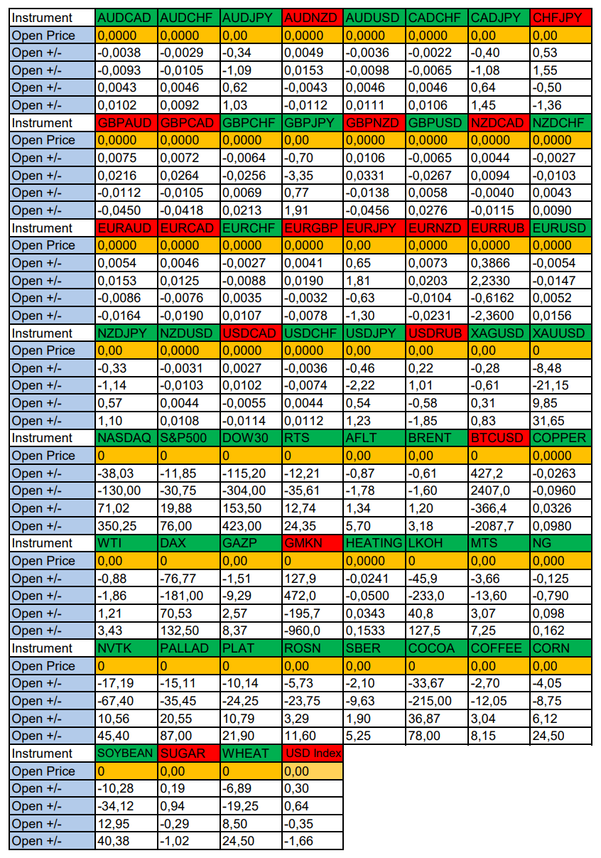 AUDJPY in focus of the day. Seasonal trends and probabilities for Friday 11/15/2024 - My, Borskikh Trading, Season, Probability, Forex, Investments, Trading, Earnings, Moscow Exchange, Options, Bitcoins, Cryptocurrency, Gold, Oil, Dollars, Education, Finance, Video, Youtube, Longpost