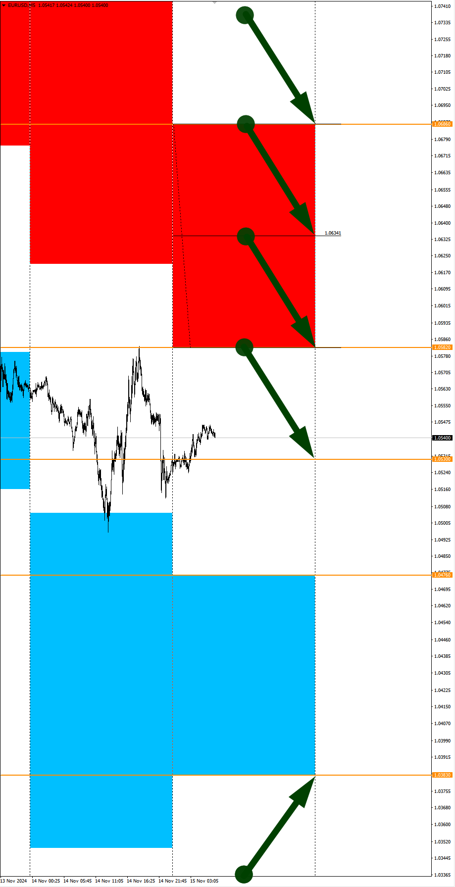 AUDJPY in focus of the day. Seasonal trends and probabilities for Friday 11/15/2024 - My, Borskikh Trading, Season, Probability, Forex, Investments, Trading, Earnings, Moscow Exchange, Options, Bitcoins, Cryptocurrency, Gold, Oil, Dollars, Education, Finance, Video, Youtube, Longpost