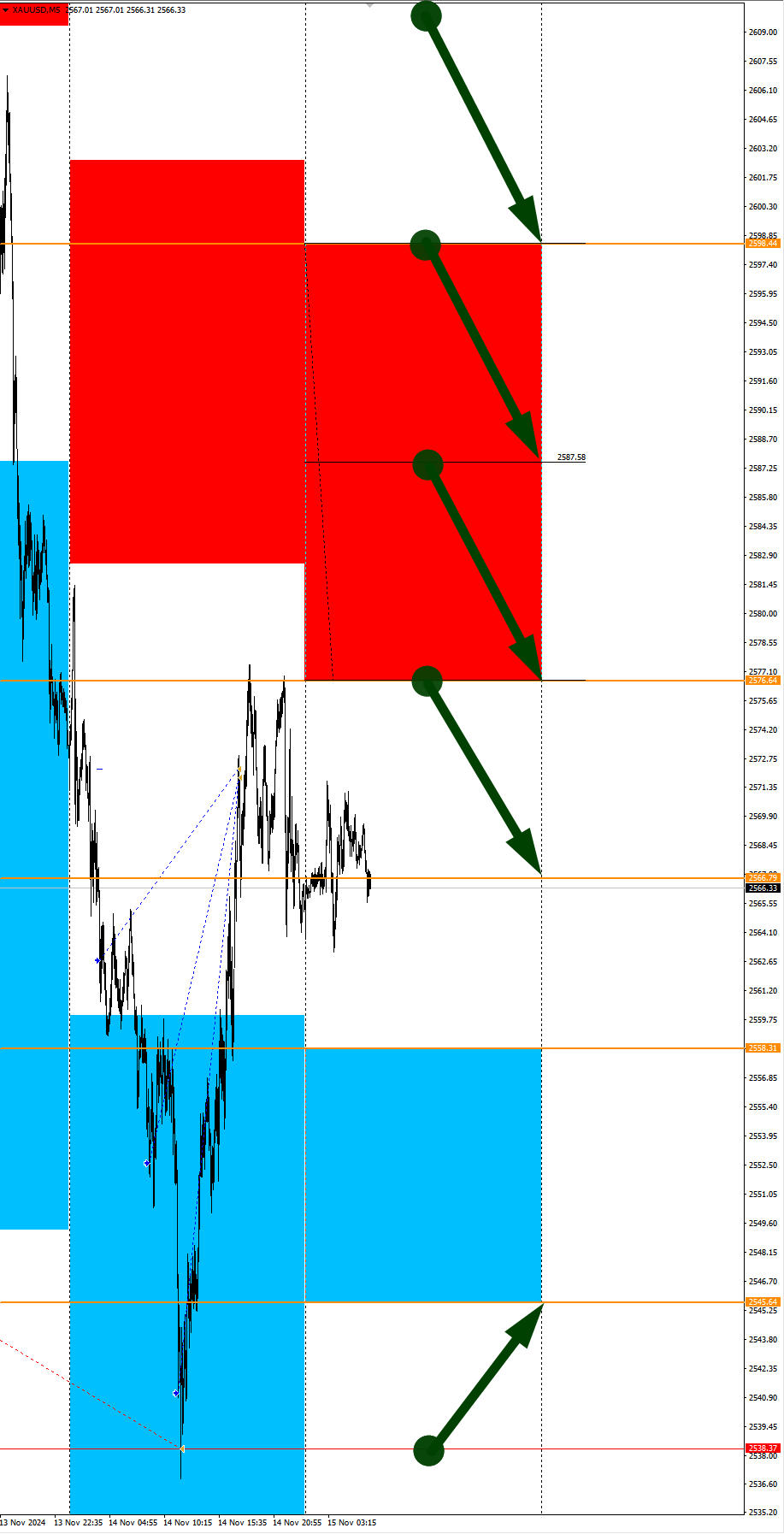 AUDJPY in focus of the day. Seasonal trends and probabilities for Friday 11/15/2024 - My, Borskikh Trading, Season, Probability, Forex, Investments, Trading, Earnings, Moscow Exchange, Options, Bitcoins, Cryptocurrency, Gold, Oil, Dollars, Education, Finance, Video, Youtube, Longpost