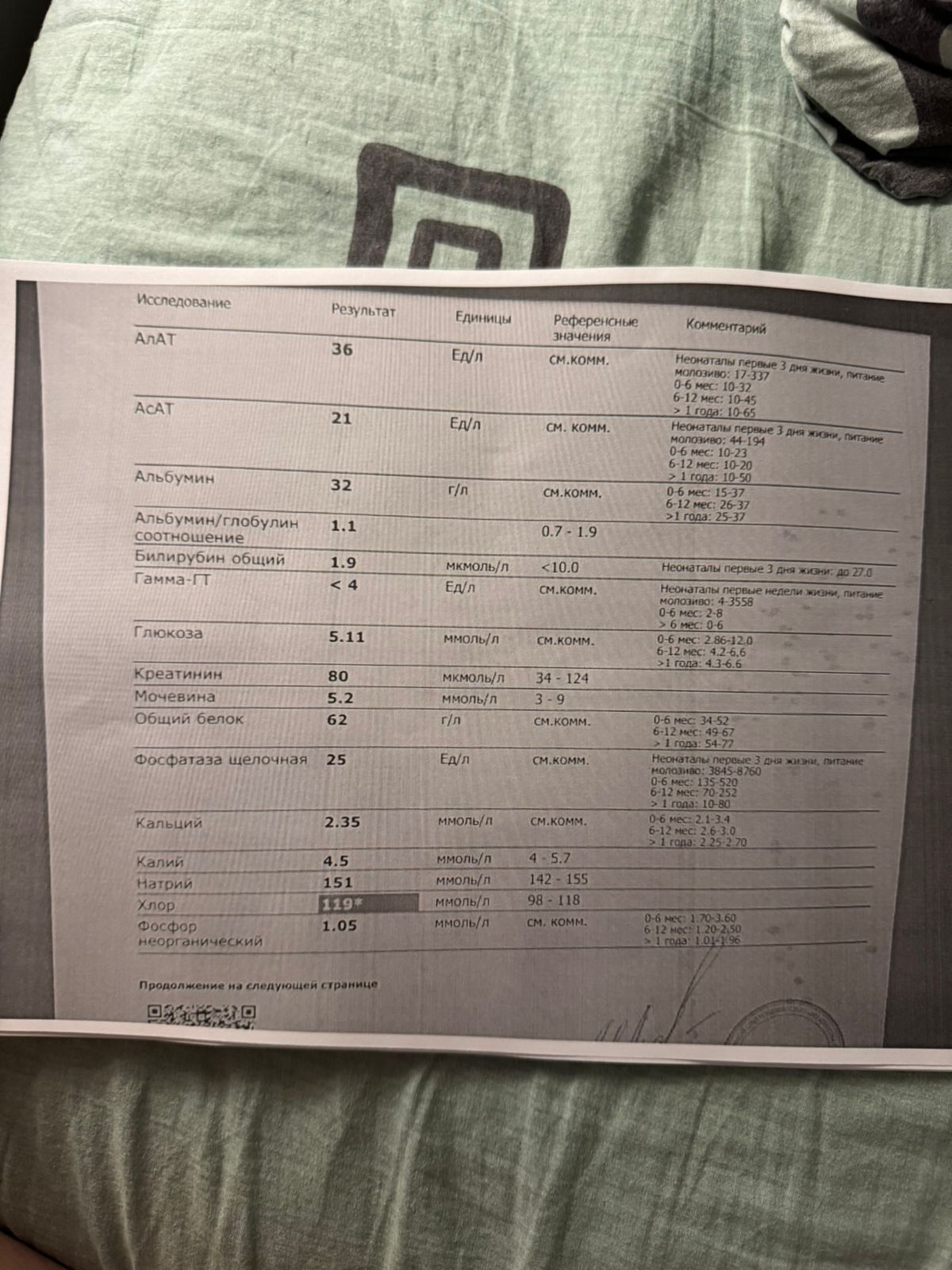 Help me determine what's wrong with the dog - Veterinary, Disease, Treatment, Animal Rescue, Video, Vertical video, Longpost