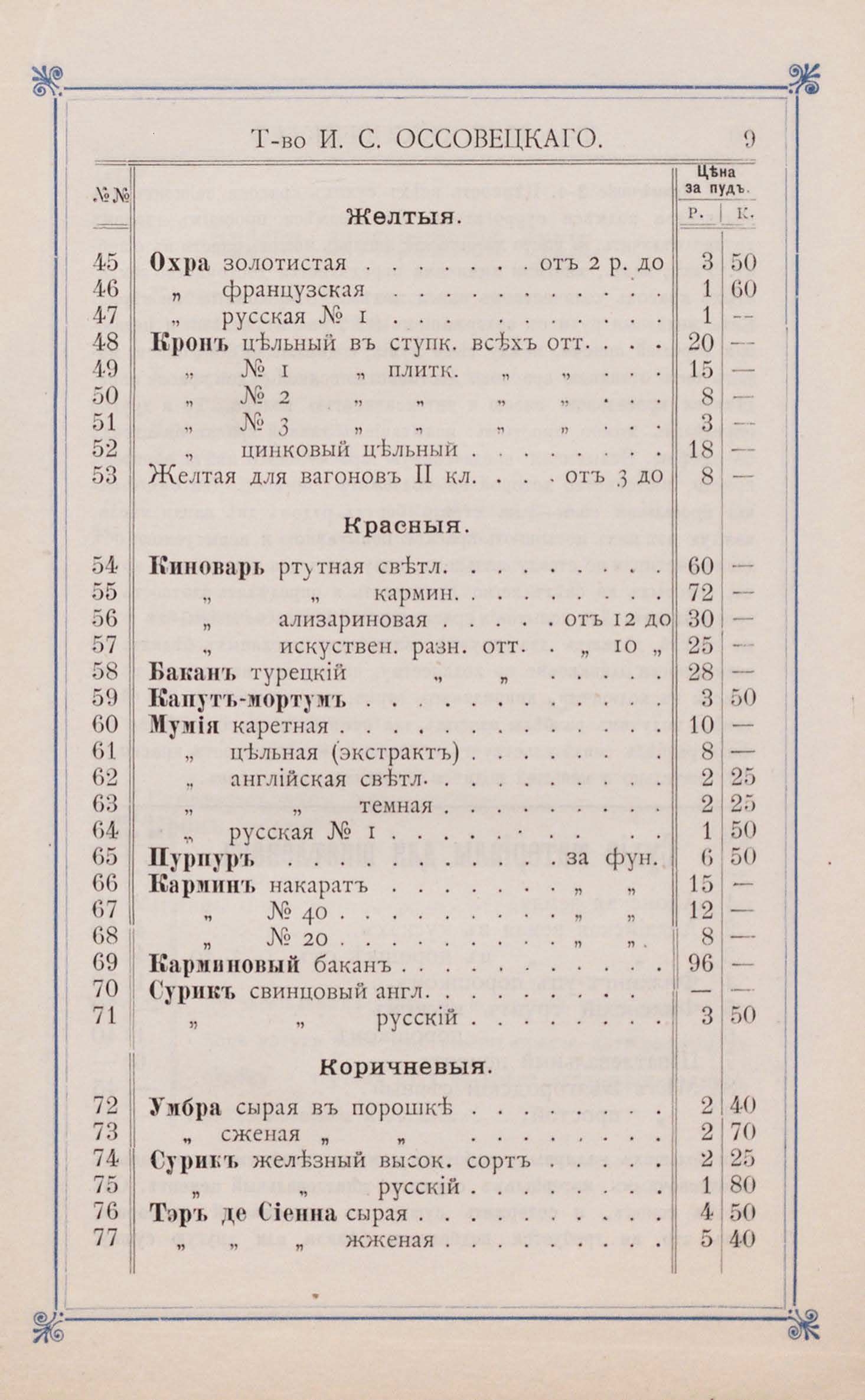 Прейскурант высочайше утвержденного Московского товарищества химическо-красочных заводов 1895 года - Картинки, Искусство, Краски, Художество, Книги, Прейскурант, Цены, Российская империя, Telegram (ссылка), Длиннопост