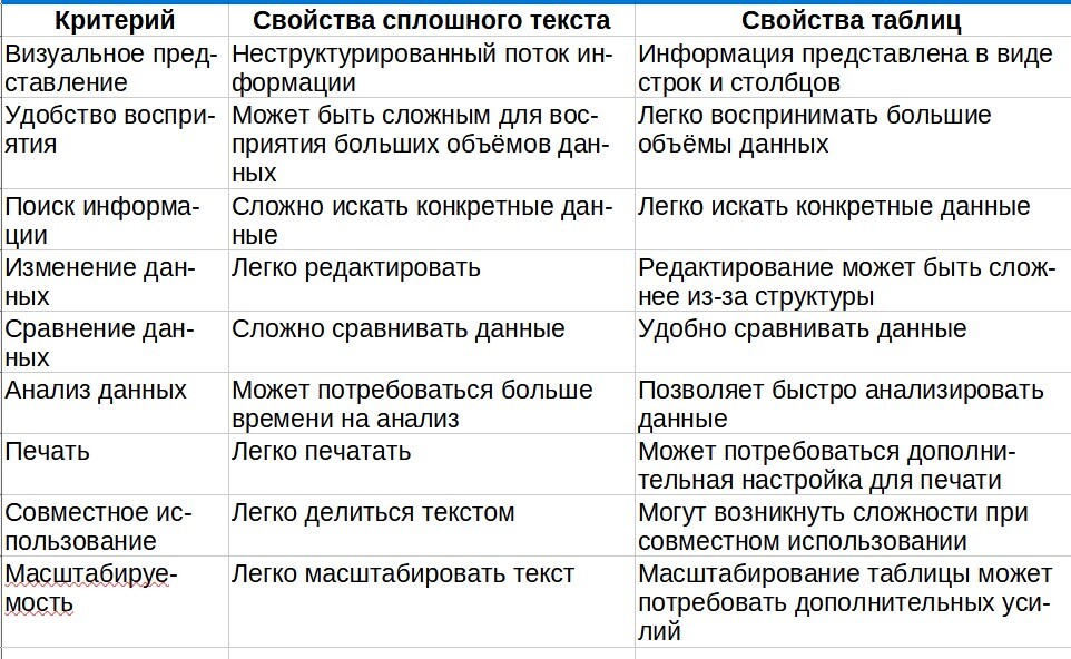 Использование таблиц при работе с нейросетями - Моё, Нейронные сети, Chatgpt, Инженерия, Таблица