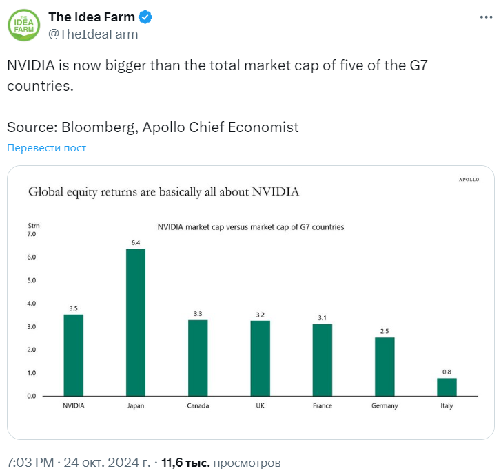 Dollar at 99.99, Bitcoin at $90,000, and Elon Musk in the DOGE government - My, Politics, Investments, Finance, Stock exchange, Stock market, news, Digest, Dollars, Central Bank of the Russian Federation, Tax, Video, Youtube, Longpost