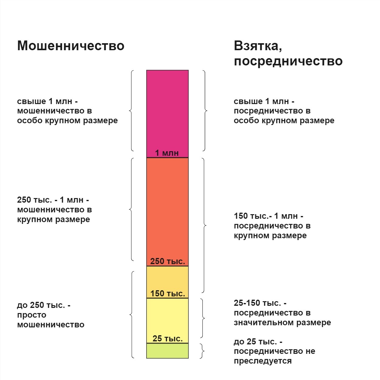 Признаться в мошенничестве, если поймали на взятке - Моё, Закон, Уголовное дело, Преступление, Взятка, Мошенничество, Адвокат, Наказание, Видео, YouTube, Длиннопост, Негатив