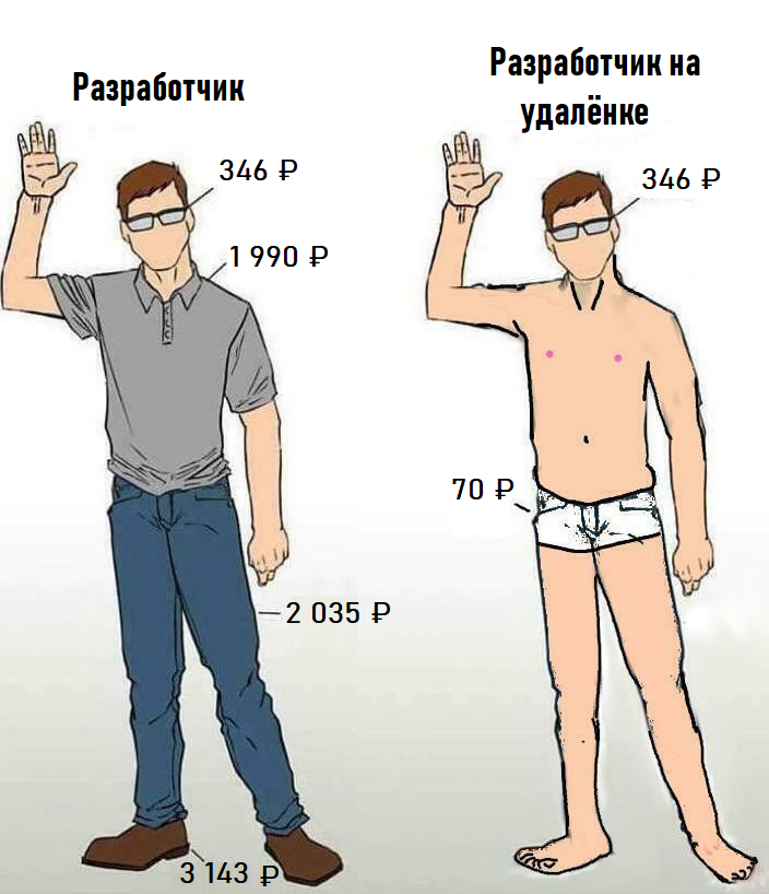 Без лишних затрат - Картинка с текстом, Мемы, Разработчики, Удаленная работа