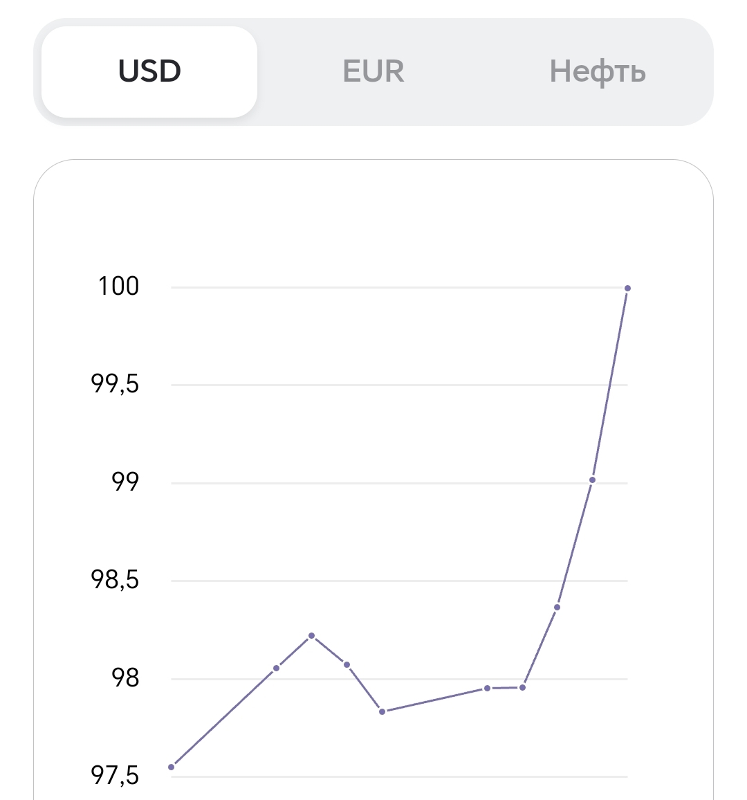 100, like a dollar... - My, Dollars, Ruble's exchange rate, Elvira Nabiullina